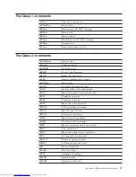 Preview for 51 page of Lenovo 81712CU User Manual