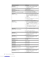 Preview for 66 page of Lenovo 821532U - ThinkCentre M52 - 8215 Hardware Maintenance Manual