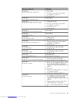 Preview for 67 page of Lenovo 821532U - ThinkCentre M52 - 8215 Hardware Maintenance Manual