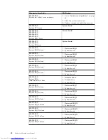 Preview for 68 page of Lenovo 821532U - ThinkCentre M52 - 8215 Hardware Maintenance Manual