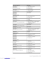 Preview for 69 page of Lenovo 821532U - ThinkCentre M52 - 8215 Hardware Maintenance Manual