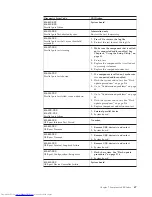 Preview for 73 page of Lenovo 821532U - ThinkCentre M52 - 8215 Hardware Maintenance Manual