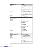 Preview for 76 page of Lenovo 821532U - ThinkCentre M52 - 8215 Hardware Maintenance Manual