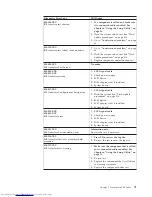 Preview for 77 page of Lenovo 821532U - ThinkCentre M52 - 8215 Hardware Maintenance Manual