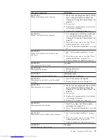 Preview for 81 page of Lenovo 821532U - ThinkCentre M52 - 8215 Hardware Maintenance Manual