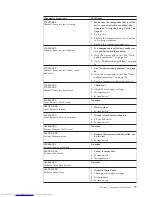 Preview for 83 page of Lenovo 821532U - ThinkCentre M52 - 8215 Hardware Maintenance Manual