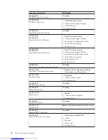 Preview for 84 page of Lenovo 821532U - ThinkCentre M52 - 8215 Hardware Maintenance Manual