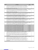 Preview for 97 page of Lenovo 821532U - ThinkCentre M52 - 8215 Hardware Maintenance Manual