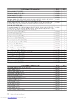 Preview for 104 page of Lenovo 821532U - ThinkCentre M52 - 8215 Hardware Maintenance Manual