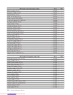 Preview for 106 page of Lenovo 821532U - ThinkCentre M52 - 8215 Hardware Maintenance Manual