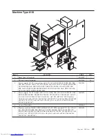 Preview for 115 page of Lenovo 821532U - ThinkCentre M52 - 8215 Hardware Maintenance Manual