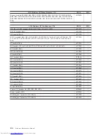 Preview for 130 page of Lenovo 821532U - ThinkCentre M52 - 8215 Hardware Maintenance Manual