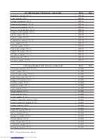 Preview for 138 page of Lenovo 821532U - ThinkCentre M52 - 8215 Hardware Maintenance Manual