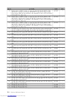 Preview for 150 page of Lenovo 821532U - ThinkCentre M52 - 8215 Hardware Maintenance Manual