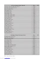 Preview for 182 page of Lenovo 821532U - ThinkCentre M52 - 8215 Hardware Maintenance Manual