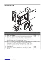 Preview for 188 page of Lenovo 821532U - ThinkCentre M52 - 8215 Hardware Maintenance Manual