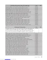 Preview for 195 page of Lenovo 821532U - ThinkCentre M52 - 8215 Hardware Maintenance Manual