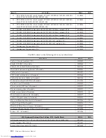 Preview for 208 page of Lenovo 821532U - ThinkCentre M52 - 8215 Hardware Maintenance Manual