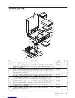 Preview for 219 page of Lenovo 821532U - ThinkCentre M52 - 8215 Hardware Maintenance Manual