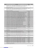 Preview for 221 page of Lenovo 821532U - ThinkCentre M52 - 8215 Hardware Maintenance Manual