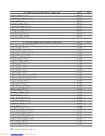 Preview for 226 page of Lenovo 821532U - ThinkCentre M52 - 8215 Hardware Maintenance Manual