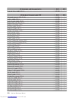 Preview for 230 page of Lenovo 821532U - ThinkCentre M52 - 8215 Hardware Maintenance Manual