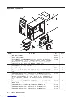 Preview for 234 page of Lenovo 821532U - ThinkCentre M52 - 8215 Hardware Maintenance Manual