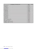 Preview for 302 page of Lenovo 821532U - ThinkCentre M52 - 8215 Hardware Maintenance Manual