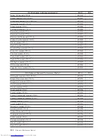 Preview for 316 page of Lenovo 821532U - ThinkCentre M52 - 8215 Hardware Maintenance Manual