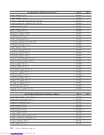 Preview for 324 page of Lenovo 821532U - ThinkCentre M52 - 8215 Hardware Maintenance Manual