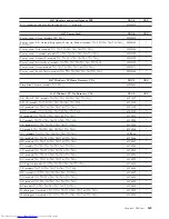 Preview for 355 page of Lenovo 821532U - ThinkCentre M52 - 8215 Hardware Maintenance Manual