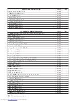 Preview for 362 page of Lenovo 821532U - ThinkCentre M52 - 8215 Hardware Maintenance Manual