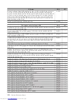 Preview for 364 page of Lenovo 821532U - ThinkCentre M52 - 8215 Hardware Maintenance Manual