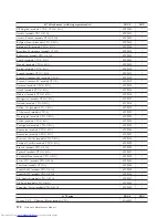 Preview for 378 page of Lenovo 821532U - ThinkCentre M52 - 8215 Hardware Maintenance Manual