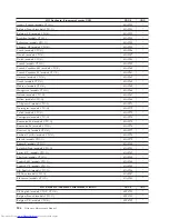 Preview for 392 page of Lenovo 821532U - ThinkCentre M52 - 8215 Hardware Maintenance Manual