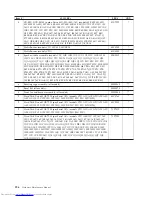 Preview for 402 page of Lenovo 821532U - ThinkCentre M52 - 8215 Hardware Maintenance Manual