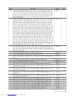 Preview for 405 page of Lenovo 821532U - ThinkCentre M52 - 8215 Hardware Maintenance Manual