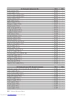 Preview for 414 page of Lenovo 821532U - ThinkCentre M52 - 8215 Hardware Maintenance Manual