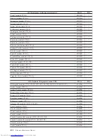 Preview for 416 page of Lenovo 821532U - ThinkCentre M52 - 8215 Hardware Maintenance Manual