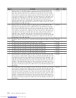 Preview for 424 page of Lenovo 821532U - ThinkCentre M52 - 8215 Hardware Maintenance Manual