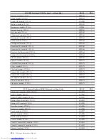 Preview for 432 page of Lenovo 821532U - ThinkCentre M52 - 8215 Hardware Maintenance Manual