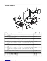 Preview for 442 page of Lenovo 821532U - ThinkCentre M52 - 8215 Hardware Maintenance Manual