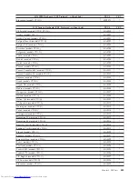 Preview for 449 page of Lenovo 821532U - ThinkCentre M52 - 8215 Hardware Maintenance Manual