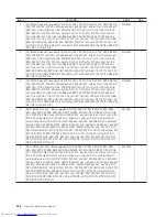 Preview for 460 page of Lenovo 821532U - ThinkCentre M52 - 8215 Hardware Maintenance Manual