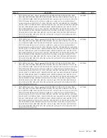 Preview for 461 page of Lenovo 821532U - ThinkCentre M52 - 8215 Hardware Maintenance Manual