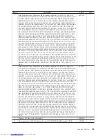 Preview for 465 page of Lenovo 821532U - ThinkCentre M52 - 8215 Hardware Maintenance Manual