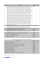 Preview for 470 page of Lenovo 821532U - ThinkCentre M52 - 8215 Hardware Maintenance Manual