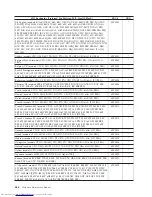 Preview for 472 page of Lenovo 821532U - ThinkCentre M52 - 8215 Hardware Maintenance Manual