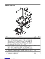 Preview for 485 page of Lenovo 821532U - ThinkCentre M52 - 8215 Hardware Maintenance Manual