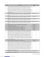 Preview for 487 page of Lenovo 821532U - ThinkCentre M52 - 8215 Hardware Maintenance Manual